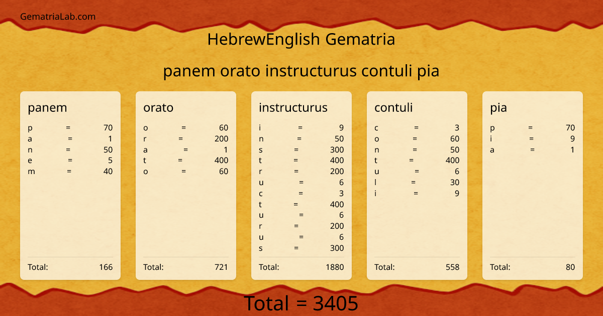 panem orato instructurus contuli pia in hebrewEnglish Gematria